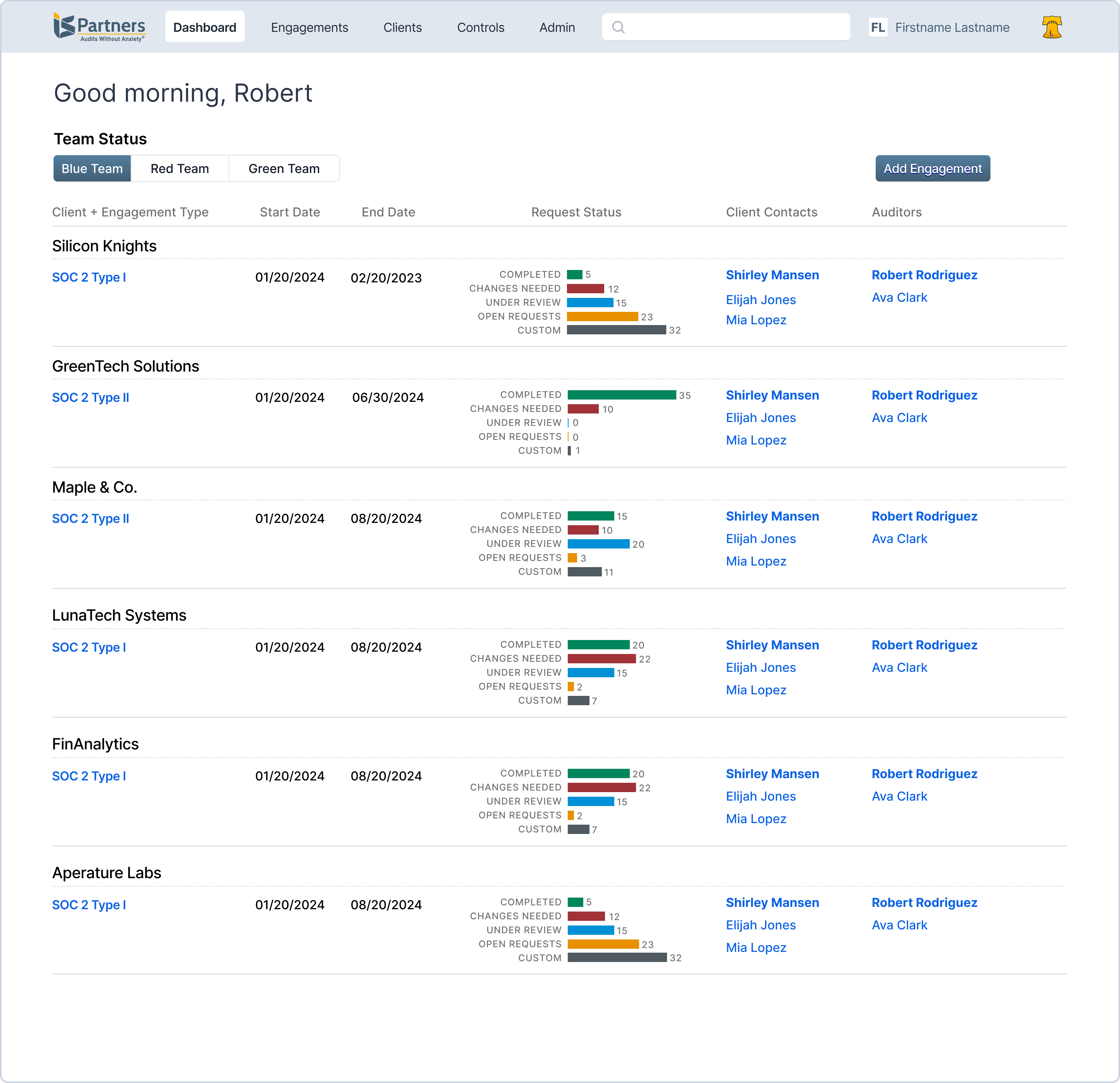 Manager dashboard concept showing engagements grouped by client, each with a five bar request status readout, client contacts and assigned auditors.