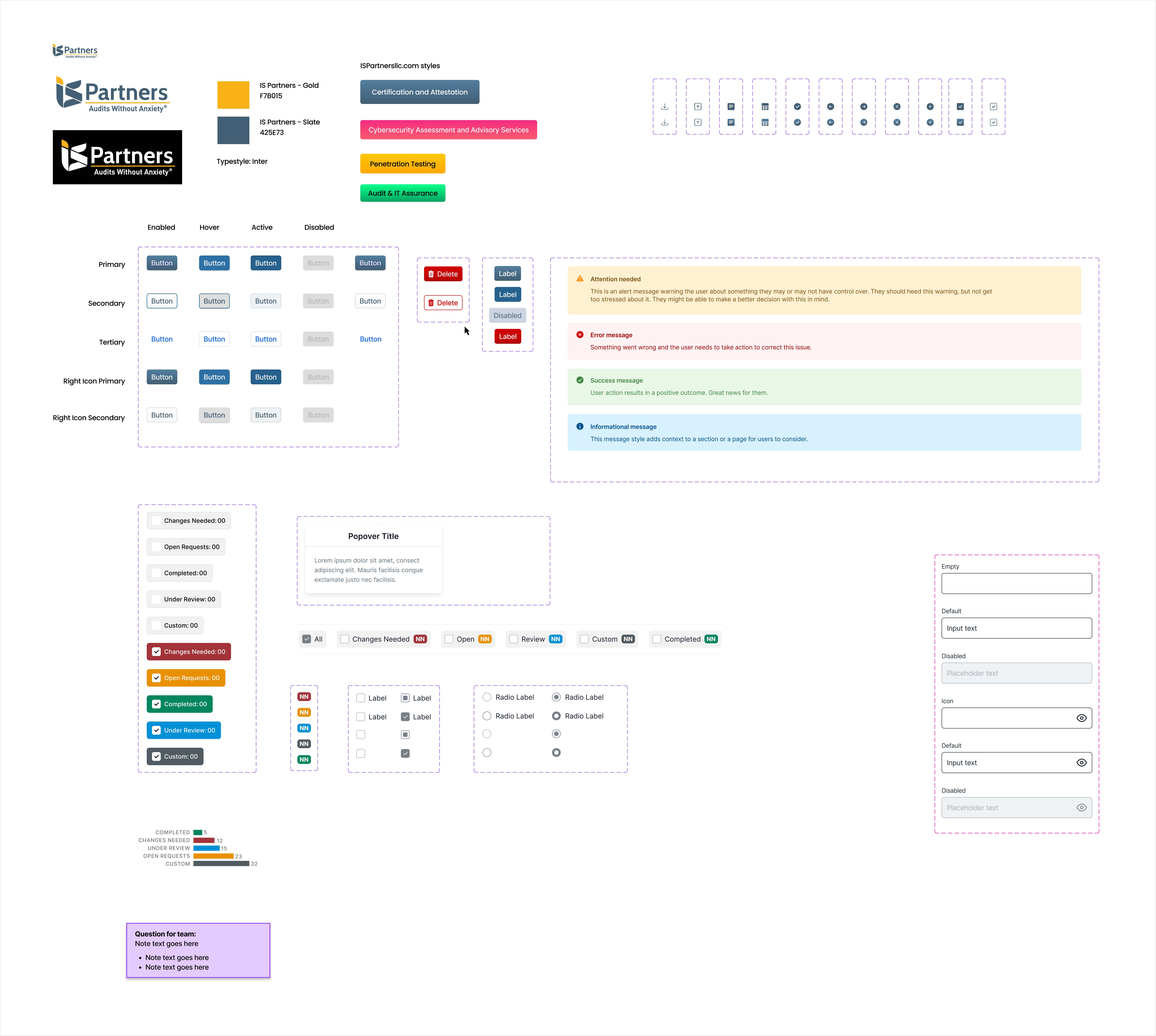 Component sheet covering brand marks and color values, button variants across enabled, hover, active and disabled states, alert message types, status chips, filter chips, form controls and input states.